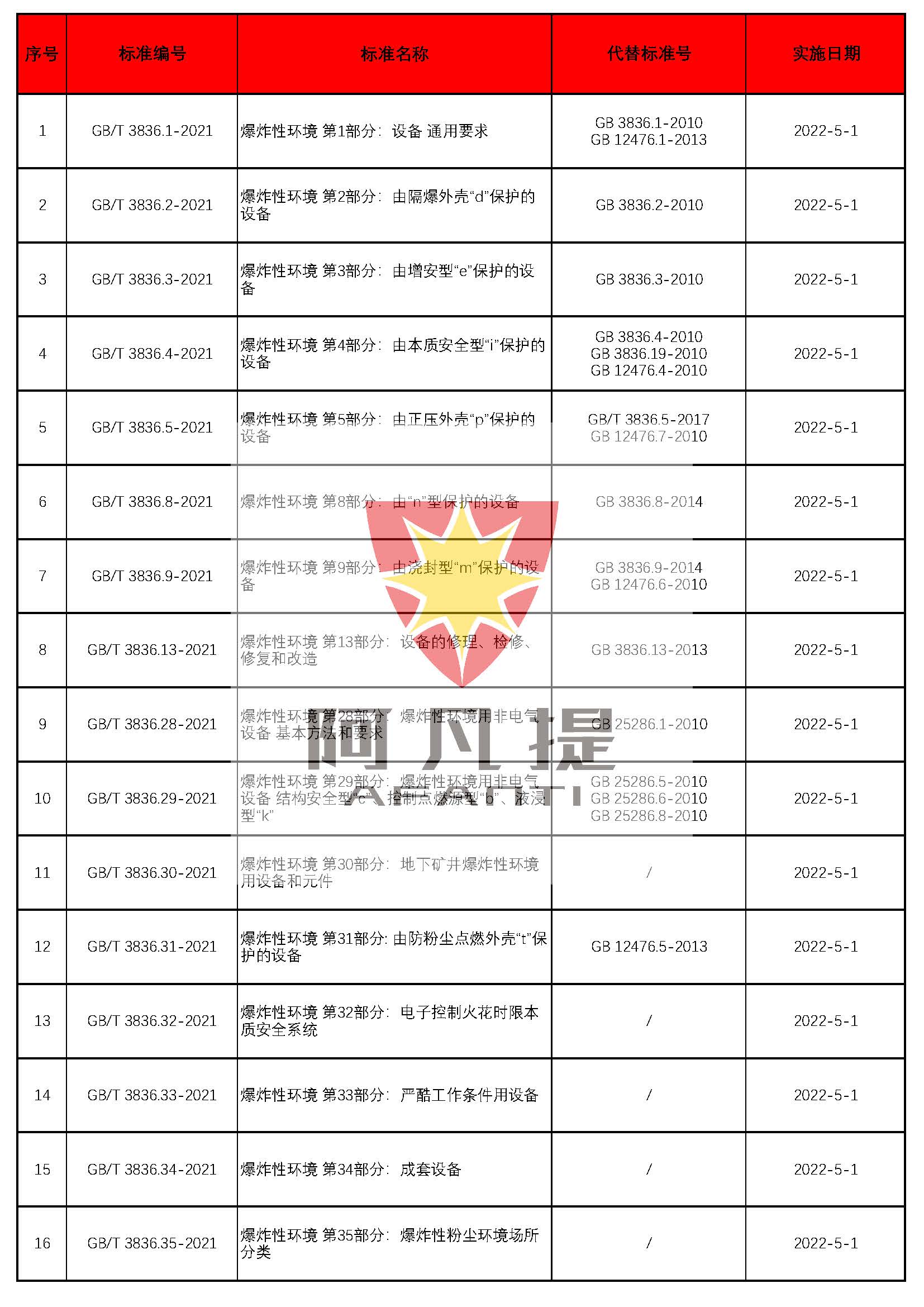 GB3836-2021系列标准-w66利来.jpg